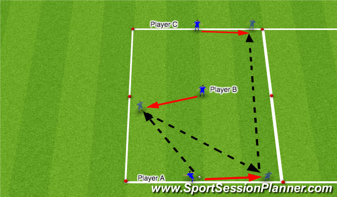 Football/Soccer Session Plan Drill (Colour): PDSA 3 Line Skill Drill I