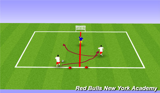 Football/Soccer Session Plan Drill (Colour): Semi Opposed 1