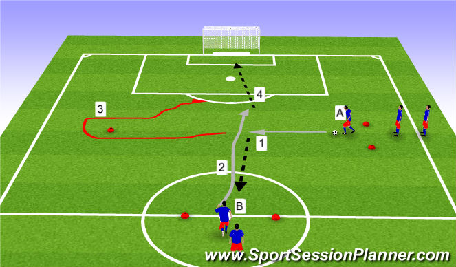 Football/Soccer Session Plan Drill (Colour): Dribble and Shoot