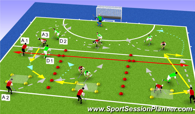 Hockey Session Plan Drill (Colour): Turnover