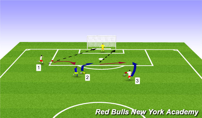 Football/Soccer Session Plan Drill (Colour): Semi opposed