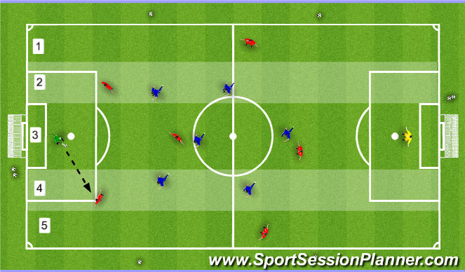 Football/Soccer Session Plan Drill (Colour): Vertical Zone Game