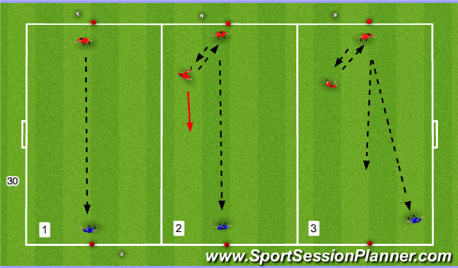 Football/Soccer Session Plan Drill (Colour): Technical: Driven Pass