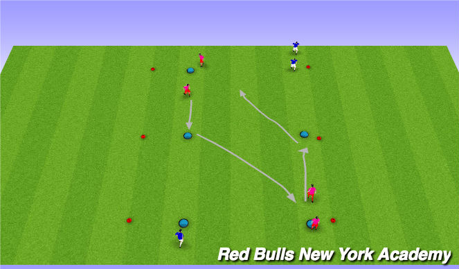 Football/Soccer Session Plan Drill (Colour): Technical - Unopposed
