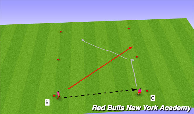 Football/Soccer Session Plan Drill (Colour): Semi-opposed