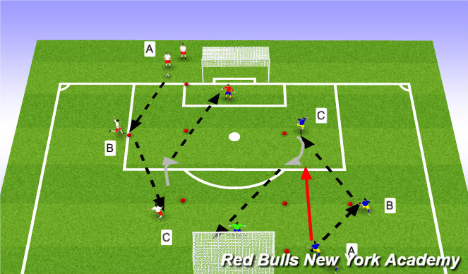 Football/Soccer Session Plan Drill (Colour): OPPOSED