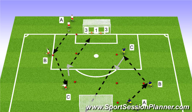 Football/Soccer Session Plan Drill (Colour): TECHNICAL REPETITIONS