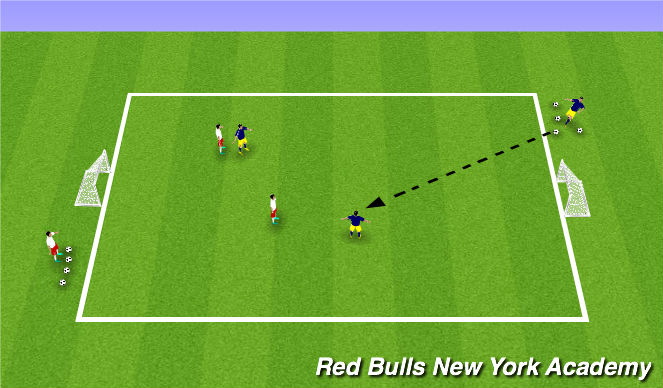 Football/Soccer Session Plan Drill (Colour): Technical Station 2
