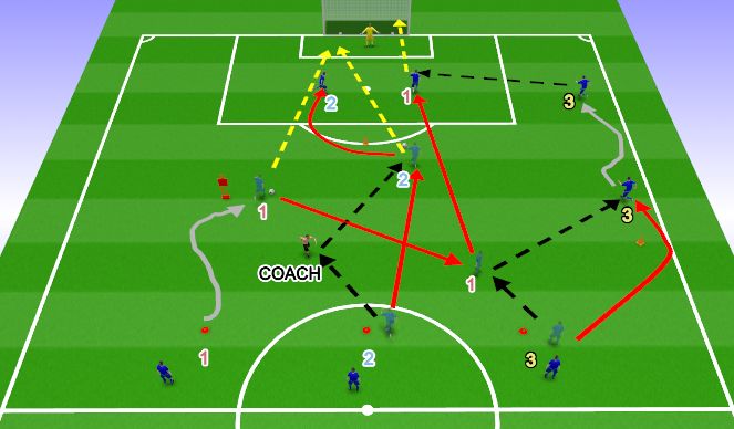 Football/Soccer Session Plan Drill (Colour): Crossing & Finishing
