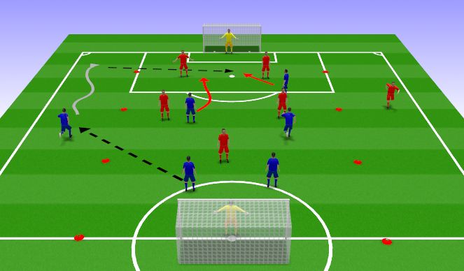 Football/Soccer Session Plan Drill (Colour): Conditioned Game