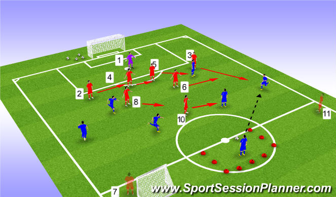 Football/Soccer Session Plan Drill (Colour): Function