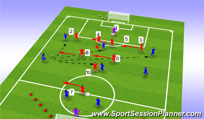 Football/Soccer Session Plan Drill (Colour): SSG Facing a MF3 and front 3
