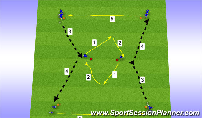 Football/Soccer Session Plan Drill (Colour): Everton Box Passing Drill