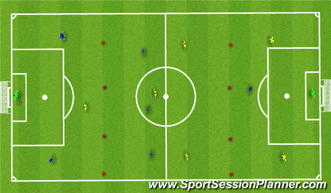 Football/Soccer Session Plan Drill (Colour): 3 zone functional