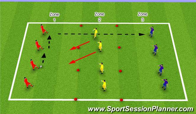 Football/Soccer Session Plan Drill (Colour): Exercise 2: Competitive Drill