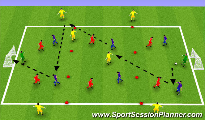 Football/Soccer Session Plan Drill (Colour): Exercise 3: SSG