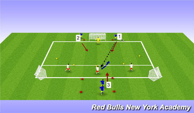 Football/Soccer Session Plan Drill (Colour): Main Activity