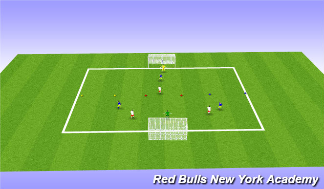 Football/Soccer Session Plan Drill (Colour): Restricted game