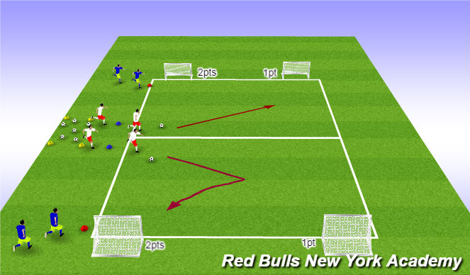 Football/Soccer Session Plan Drill (Colour): Main Activity