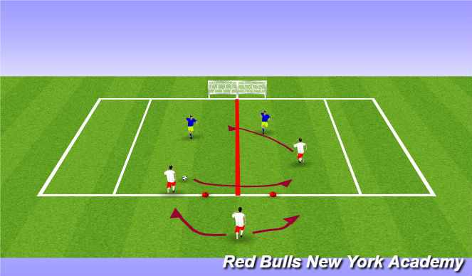 Football/Soccer Session Plan Drill (Colour): Progression 2