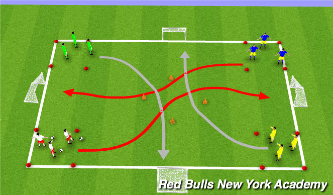 Football/Soccer Session Plan Drill (Colour): Semi-Opposed Repition RWB Races