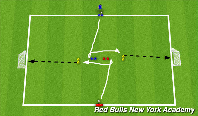 Football/Soccer Session Plan Drill (Colour): L-Turn Tekkers Tourny