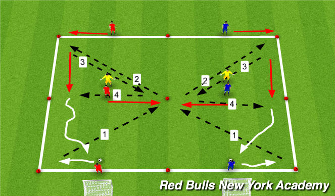 Football/Soccer Session Plan Drill (Colour): Main activity, creating space (give and go)