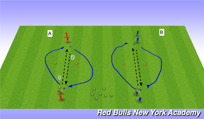 Football/Soccer Session Plan Drill (Colour): Gates of Champions Warmup