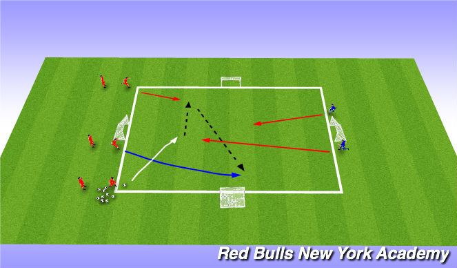 Football/Soccer Session Plan Drill (Colour): 3v2 with overlap