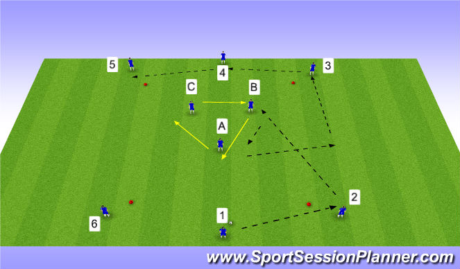 Football/Soccer Session Plan Drill (Colour): Everton box variation with 3 cm movement