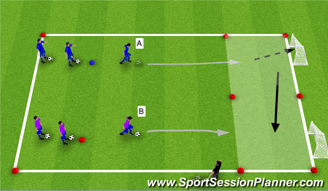 Football/Soccer Session Plan Drill (Colour): Dribbling 1v1