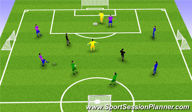 Football/Soccer Session Plan Drill (Colour): Chaos Game SSG
