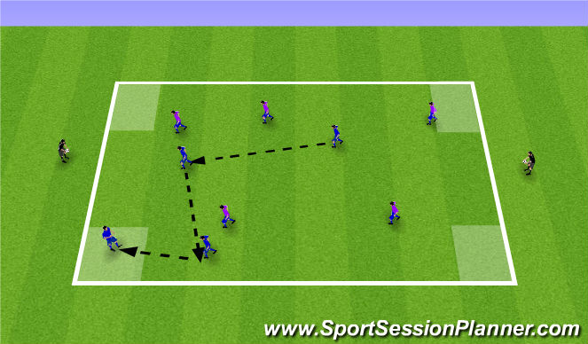 Football/Soccer Session Plan Drill (Colour): Possession
