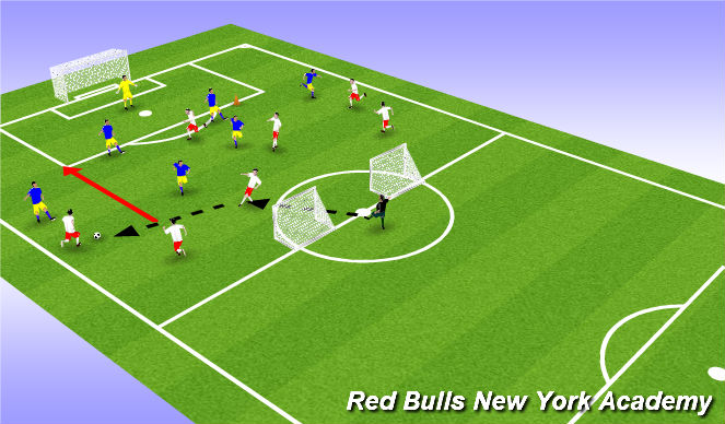 Football/Soccer Session Plan Drill (Colour): Functional Practice