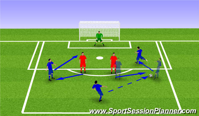 Football/Soccer Session Plan Drill (Colour): Technique 2
