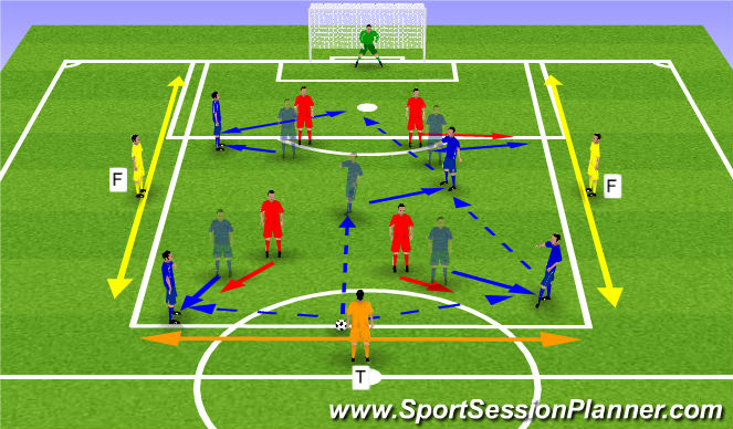 Football/Soccer Session Plan Drill (Colour): Function 1