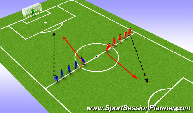 Football/Soccer Session Plan Drill (Colour): Exchange the ball and shoot.