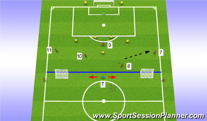 Football/Soccer Session Plan Drill (Colour): Stage 2 (Orientation)