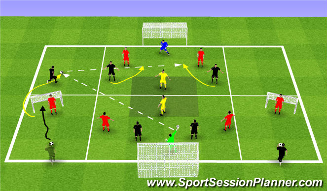 Football/Soccer Session Plan Drill (Colour): Overloading & score 2v2+NP