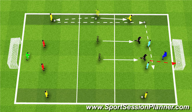 Football/Soccer Session Plan Drill (Colour): Shoot, score & stay on!