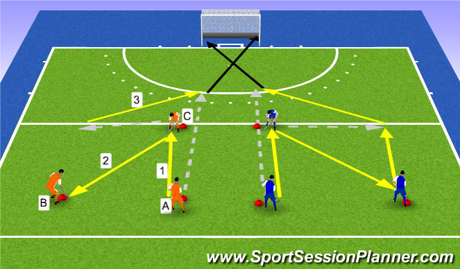 Hockey Session Plan Drill (Colour): Passen, aannemen en doorbewegen