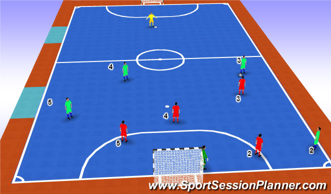 Futsal Session Plan Drill (Colour): Screen 5