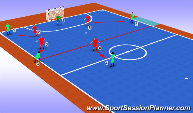 Futsal Session Plan Drill (Colour): Screen 3