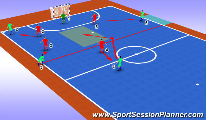 Futsal Session Plan Drill (Colour): Screen 4