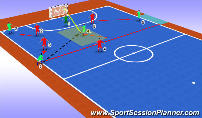 Futsal Session Plan Drill (Colour): Screen 5