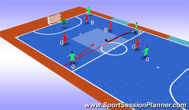 Futsal Session Plan Drill (Colour): Screen 3
