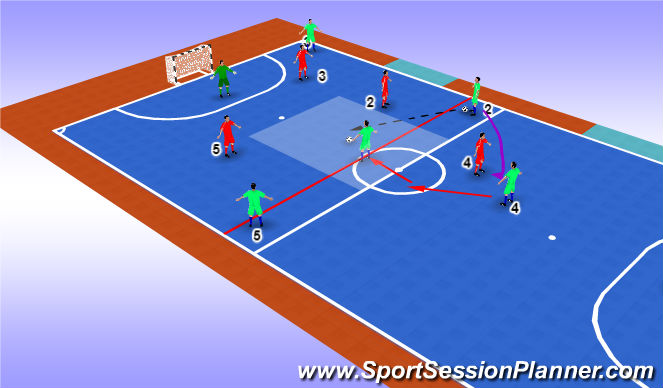 Futsal Session Plan Drill (Colour): Screen 4