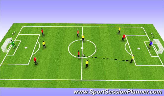Football/Soccer Session Plan Drill (Colour): SSG (10min)