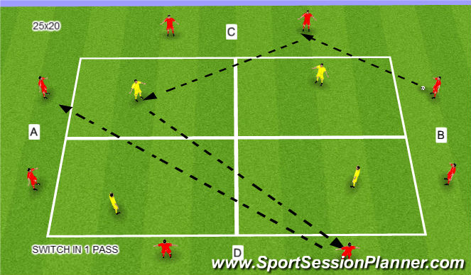 Football/Soccer Session Plan Drill (Colour): PHASE 2 > QUICK SWITCH