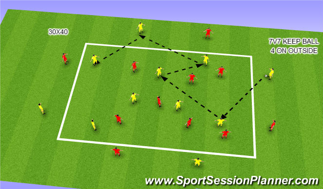 Football/Soccer Session Plan Drill (Colour): 7V7 KEEP BALL